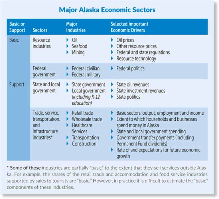 Alaska’s Economy Alaska Business Magazine