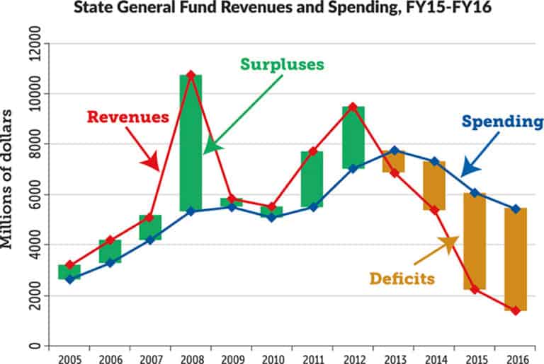 Alaska’s Economy Alaska Business Magazine