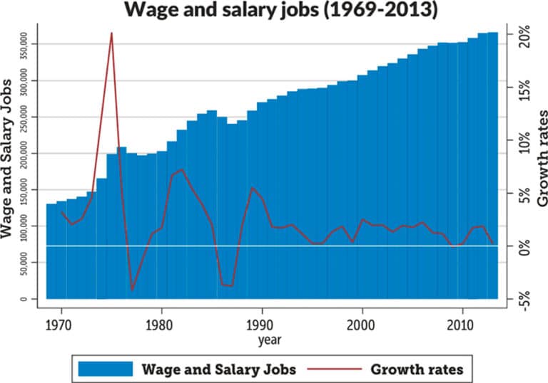 Alaska’s Economy Alaska Business Magazine