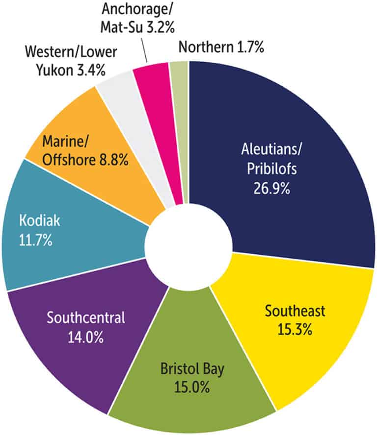 Alaska’s Seafood Processing Industry Alaska Business Magazine