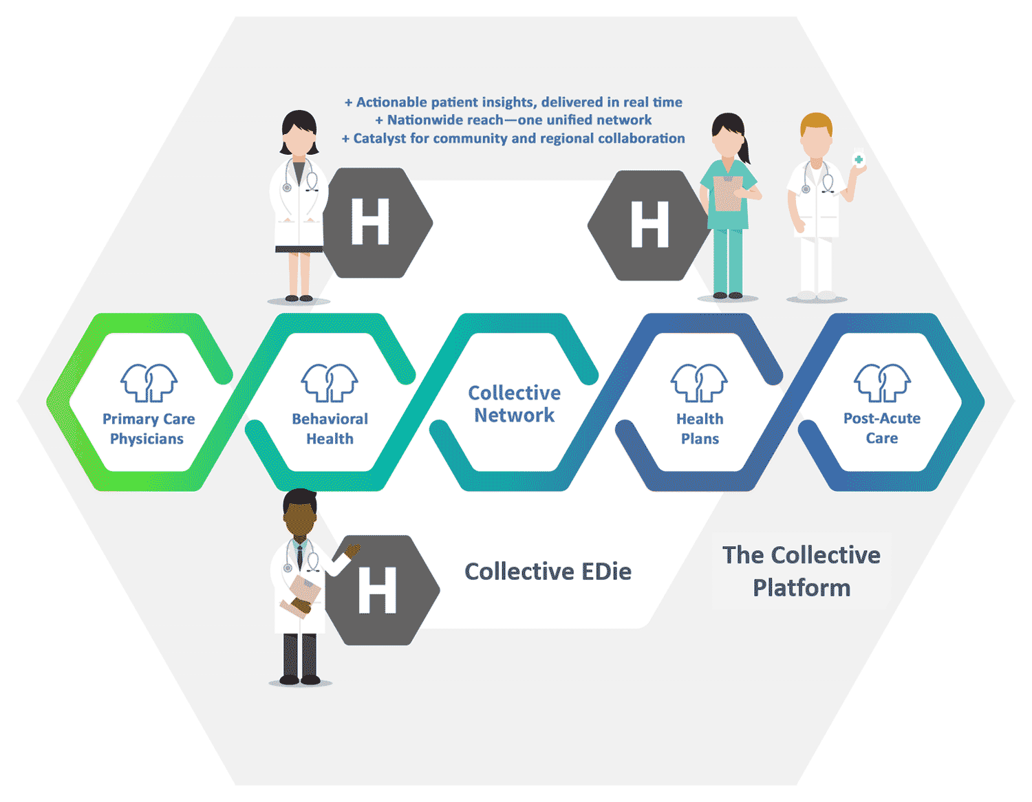 Electronic Medical Charts Make It Easier For Doctors To