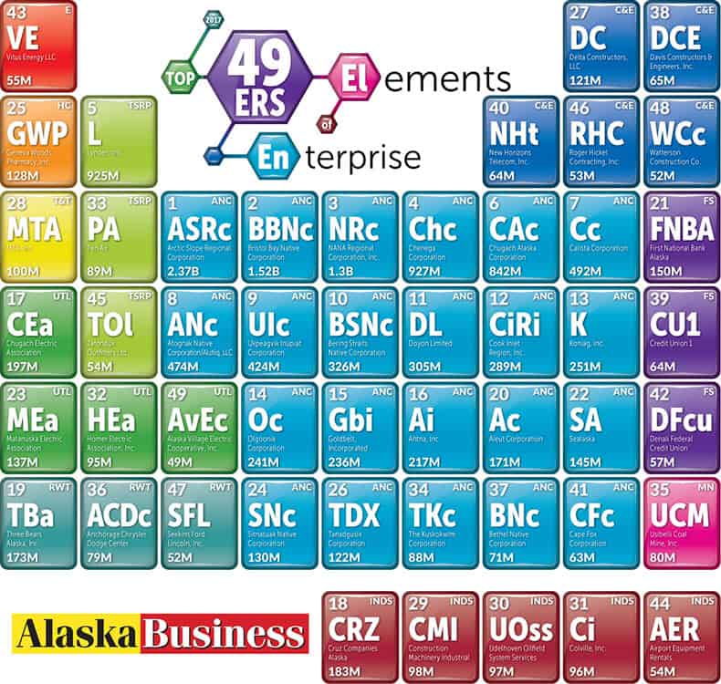 2017 Elements Of Enterprise Top 49ers Winners Announced By