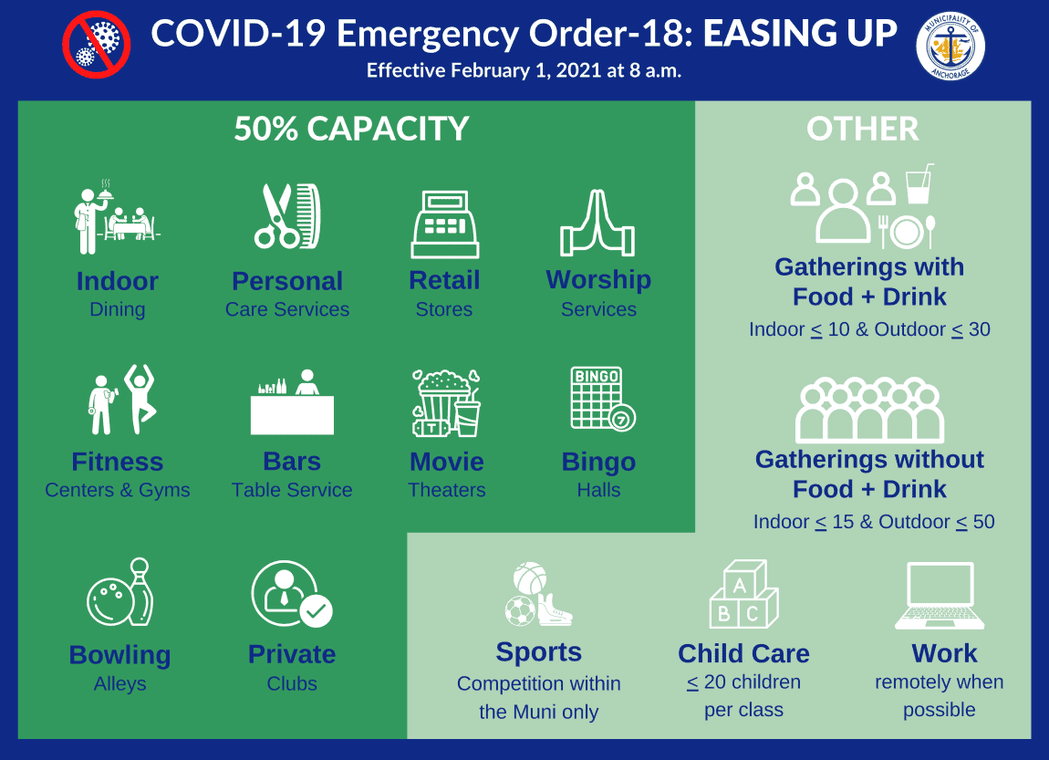 COVID chart