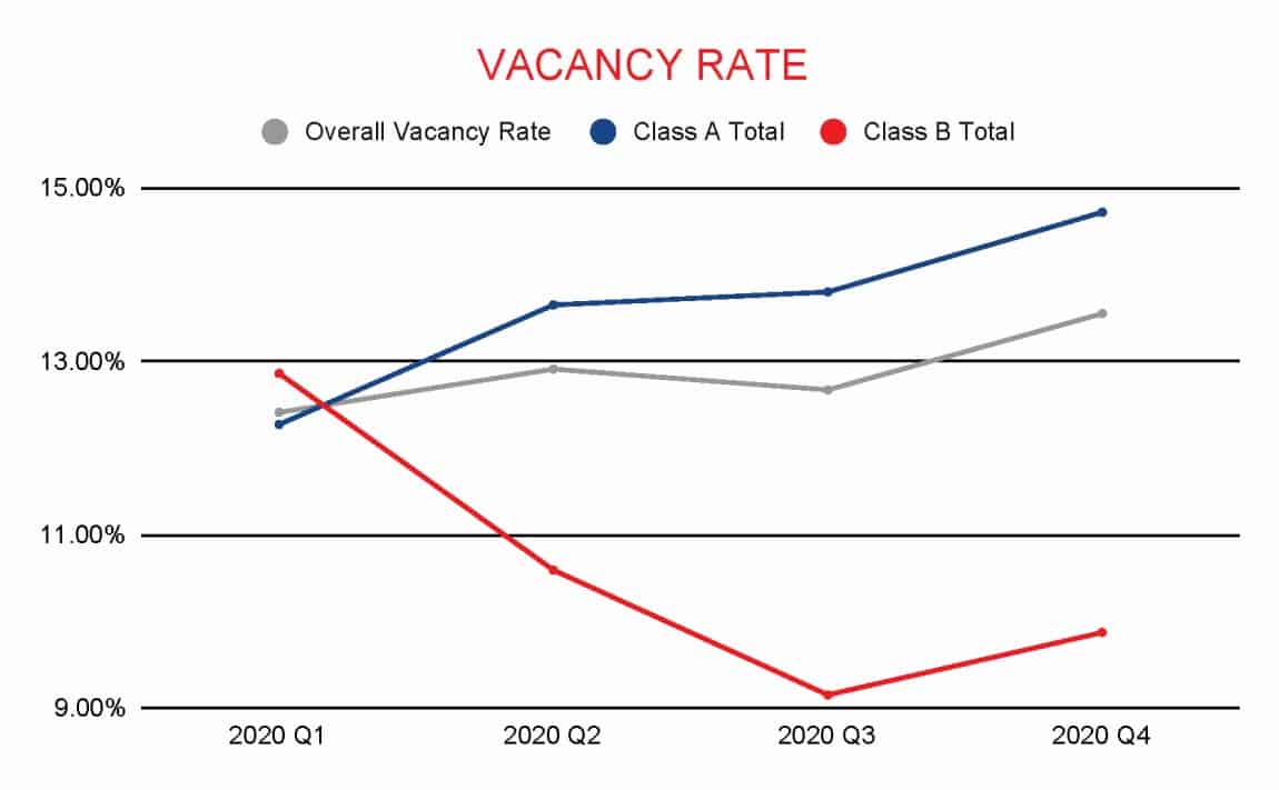 Q4 Vacany Rate (2020)