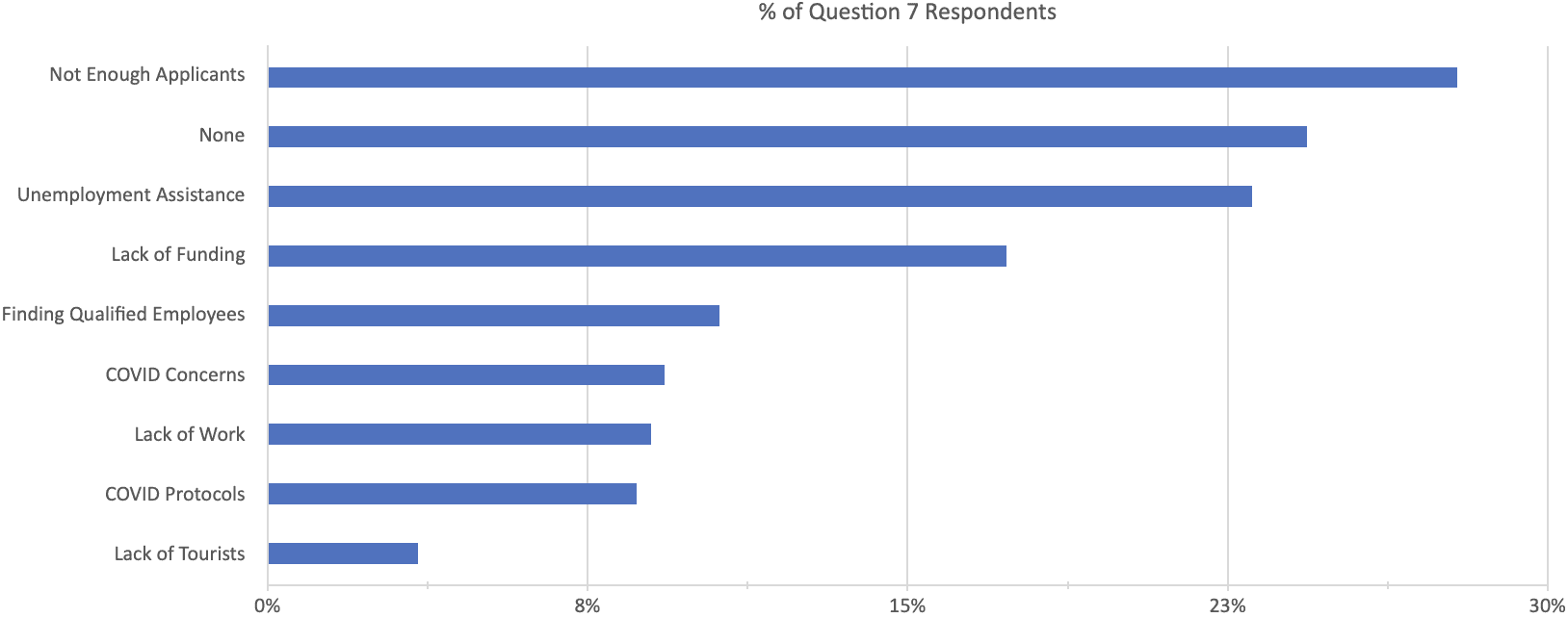 SBDC Graph