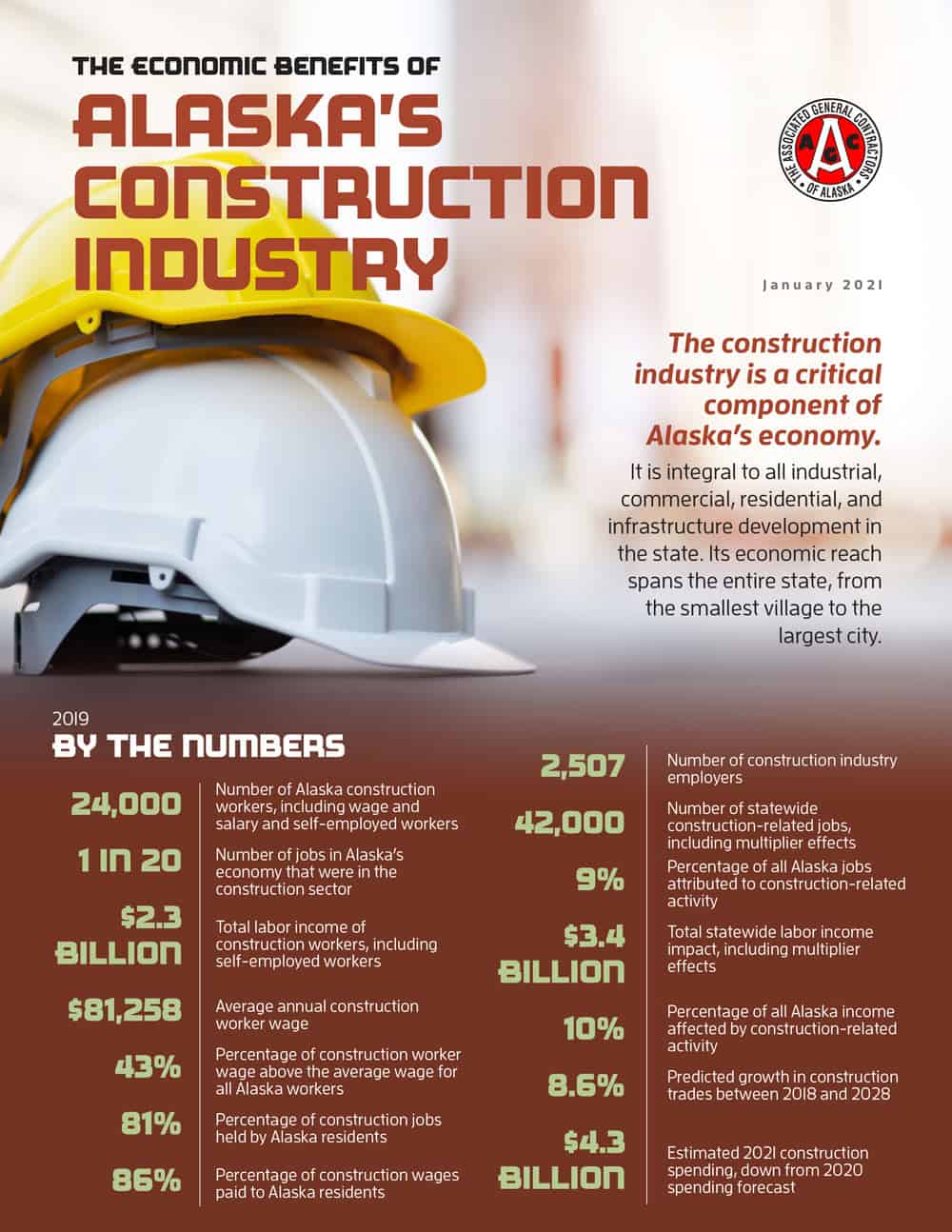 Construction Spending Forecast report cover