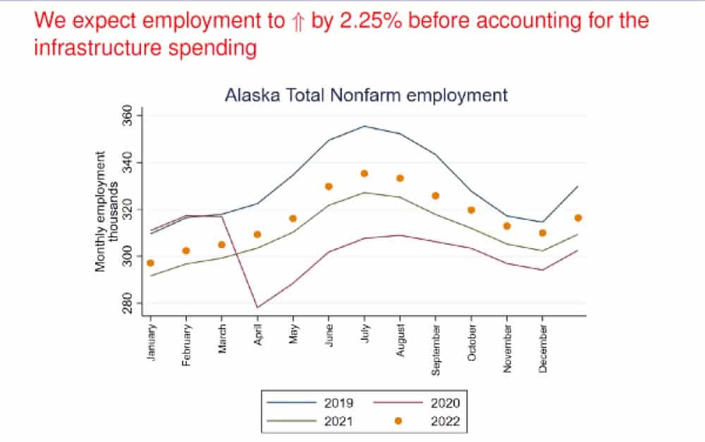 Seasonally adjusted job totals