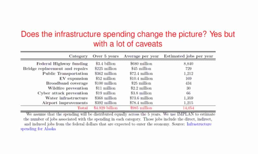 Estimate of IIJA jobs in 2022
