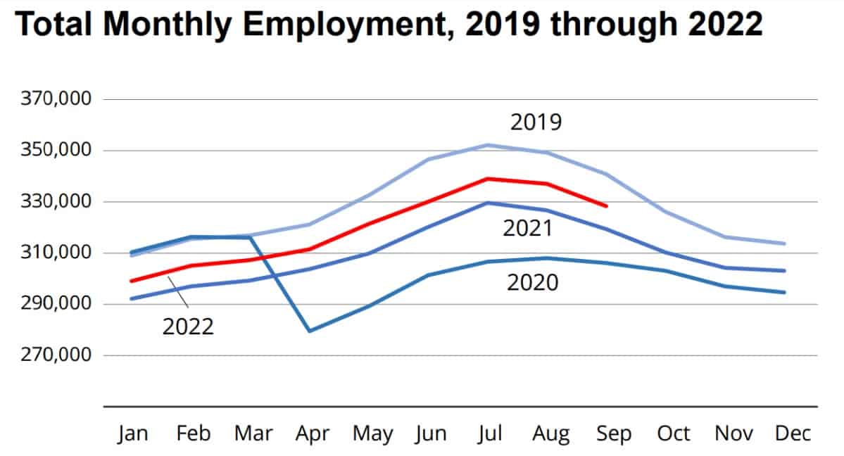 RDC jobs chart DOL