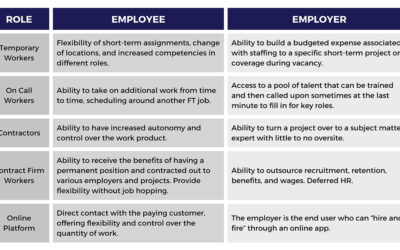 The “New” Gig; The Flex Workforce